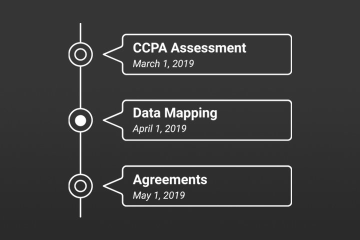 CCPA Timeline