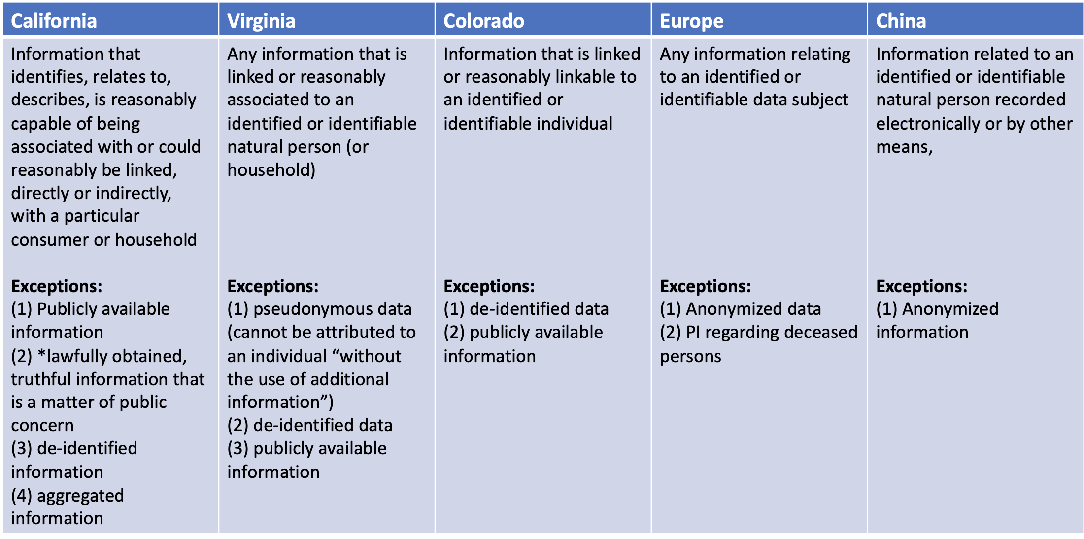 Privacy Laws and Personal Information