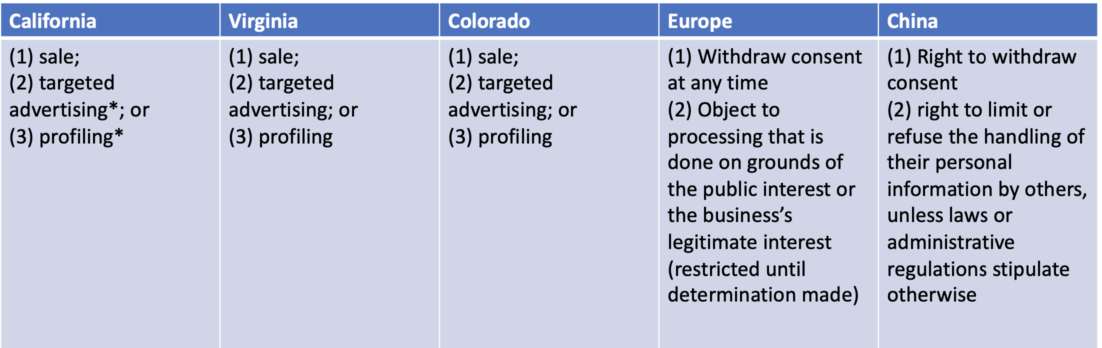 Opt-Out Rights and Privacy Laws 