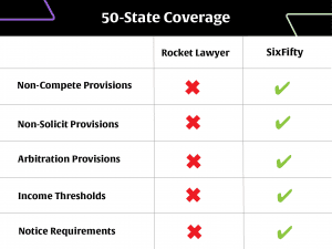 Comparing Employment Contracts: SixFifty vs. Rocket Lawyer